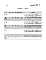 Preview for 4 page of Felix Storch SUMMIT C301AUTOGLASS Use And Care Manual