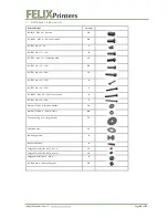 Preview for 58 page of FELIXrobotics Felix 1.0 Instruction Manual