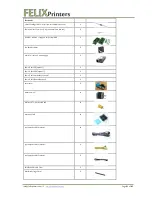 Preview for 61 page of FELIXrobotics Felix 1.0 Instruction Manual