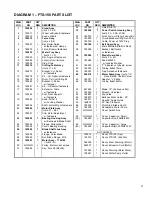 Preview for 23 page of Felker FTS-15 Operating Instructions And Parts List Manual