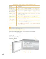 Preview for 32 page of FELLER ENGINEERING MW 309 FRS Manual