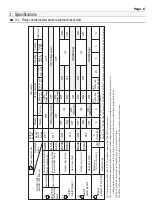 Preview for 7 page of Fellow Kogyo FOCAS-2000 Instruction Manual