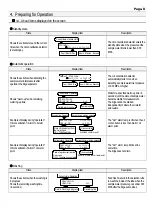 Preview for 9 page of Fellow Kogyo FOCAS-2000 Instruction Manual