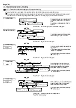 Preview for 30 page of Fellow Kogyo FOCAS-2000 Instruction Manual