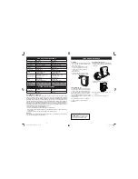 Preview for 4 page of Fellowes AP-230PH Instructions Manual