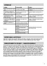 Preview for 9 page of Fellowes Ion 95 Instructions Before Use