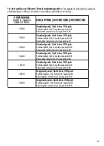 Предварительный просмотр 13 страницы Fellowes Ion 95 Instructions Before Use