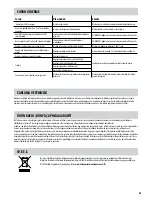 Preview for 45 page of Fellowes L80-A4 User Manual