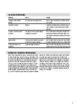 Preview for 5 page of Fellowes Metal 25 Instructions Manual