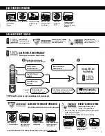 Preview for 3 page of Fellowes Microshred 225Mi Manual