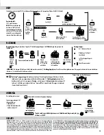 Предварительный просмотр 15 страницы Fellowes Microshred MS-460Cs Manual