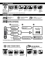 Preview for 3 page of Fellowes POWERSHRED 125Ci Instructions Manual