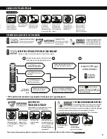 Preview for 51 page of Fellowes POWERSHRED 125Ci User Manual