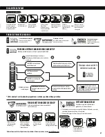 Preview for 63 page of Fellowes POWERSHRED 125Ci User Manual