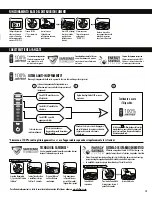 Preview for 19 page of Fellowes POWERSHRED 225Mi Manual