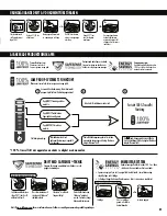 Preview for 27 page of Fellowes POWERSHRED 225Mi Manual