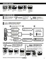 Preview for 39 page of Fellowes POWERSHRED 225Mi Manual