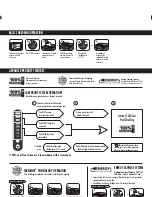 Preview for 3 page of Fellowes POWERSHRED 225Mi User Manual