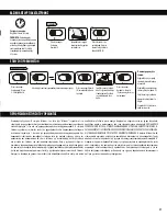 Preview for 27 page of Fellowes Powershred 2S Manual