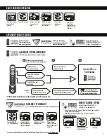 Preview for 3 page of Fellowes POWERSHRED 325Ci Instructions Manual