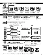 Preview for 11 page of Fellowes POWERSHRED 79Ci Manual