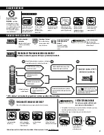 Preview for 63 page of Fellowes POWERSHRED 79Ci Manual