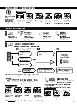 Preview for 27 page of Fellowes POWERSHRED 99Ci Instructions Manual