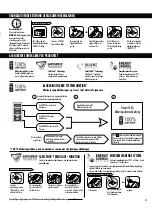 Preview for 31 page of Fellowes POWERSHRED 99Ci Instructions Manual