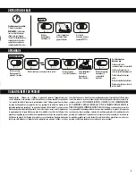 Preview for 5 page of Fellowes Powershred P-28S/4S Manual