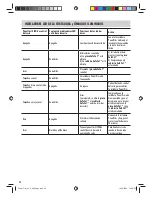 Preview for 7 page of Fellowes PowerTrim A3 Instrucciones Del Usuario