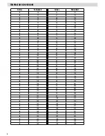 Preview for 8 page of Fellowes Proteus 125 Instructions Manual