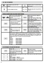 Preview for 20 page of Fellowes Proteus A3 Manual