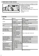 Предварительный просмотр 52 страницы Fellowes Proteus A3 Manual