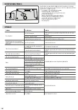 Preview for 102 page of Fellowes Proteus A3 Manual