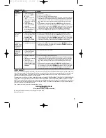 Preview for 5 page of Fellowes PS70-2 Use And Care Manual