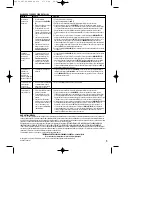 Предварительный просмотр 9 страницы Fellowes PS70-2 Use And Care Manual