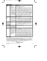 Preview for 15 page of Fellowes PS70-2 Use And Care Manual