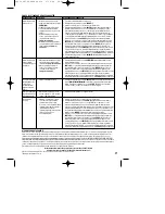 Preview for 27 page of Fellowes PS70-2 Use And Care Manual