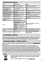 Preview for 15 page of Fellowes Spectra A3 Manual