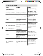 Preview for 33 page of Fellowes Titan A3 Instructions Manual