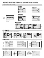 Предварительный просмотр 54 страницы Fellowes Venus A3 Instructions Manual