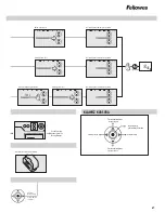 Предварительный просмотр 7 страницы Fellowes Venus A3 Manual