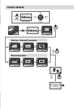 Preview for 3 page of Fellowes Voyager A3 Manual