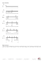 Preview for 74 page of Fels Mobilis ELITE Manual