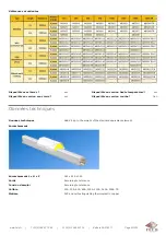 Preview for 80 page of Fels Mobilis ELITE Manual