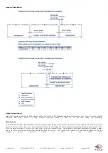 Preview for 93 page of Fels Mobilis ELITE Manual