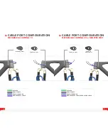 Preview for 5 page of Felt DOCTRINE Technical Manual