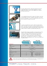 Preview for 2 page of Feltest Caliper Profiler Manual