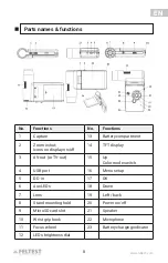 Preview for 9 page of Feltest DigiMicro User Manual