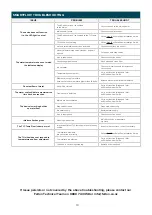 Preview for 10 page of Felton Digital SMARTFLOW User Manual